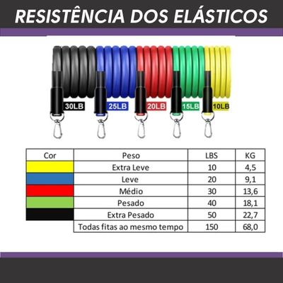 Kit 5 Mini Band + Kit 11 Elastico Extensor Treino Em Casa Exercícios Malhar Musculação Fisioterapia KIT 02 PROD