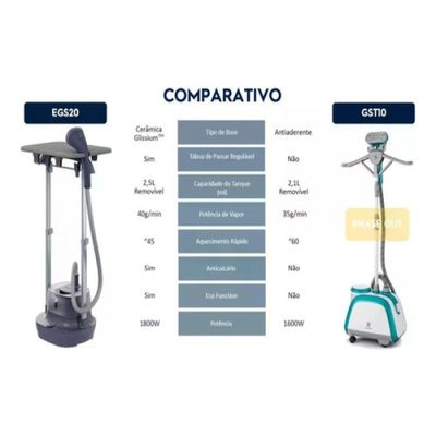 Passadeira A Vapor  De Roupas Electrolux Expert (egs20) 110V