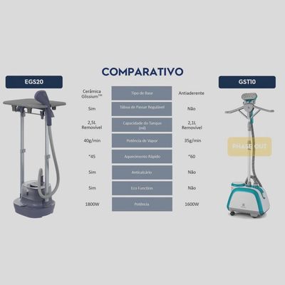 Passadeira A Vapor  De Roupas Electrolux Expert (egs20) 220V