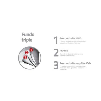Frigideira Tramontina Professional Rasa em Aço Inox Fundo Triplo com Cabo 30 cm 2,9 L