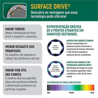 Chave Combinada Com Catraca 7-16 Sata St43103st