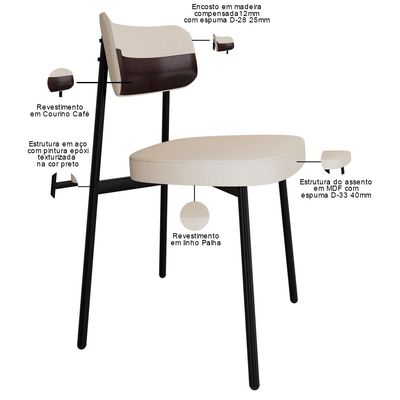 Kit 02 Cadeiras Estofada Para Sala de Jantar Astrid Preto C01 Linho Palha Courino Café - Lyam Decor