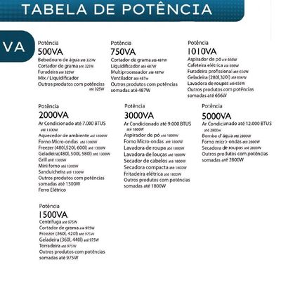 Autotransformador Blindado Indusat 500va Tripolar