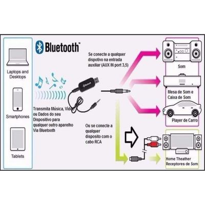 Adaptador Bluetooth P2 Som Veicular Residencial