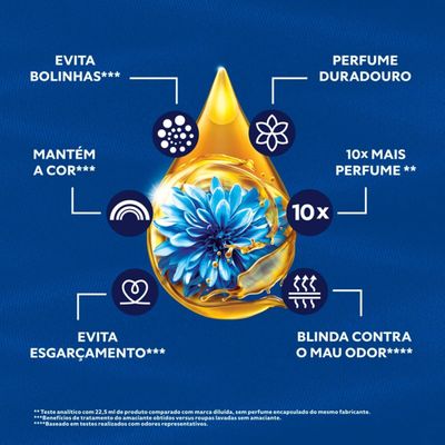 Amaciante Concentrado Comfort Frescor Intenso 1 L