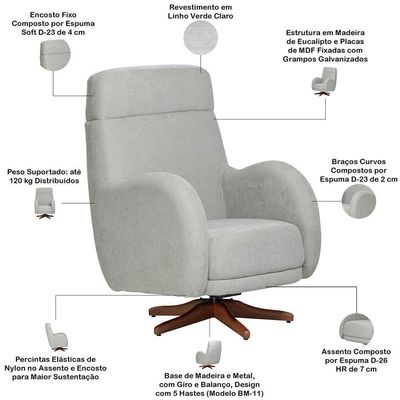 Poltrona De Amamentação Com Balanço Giratória Ternura D02 Linho Verde Claro C-47 - Lyam Decor
