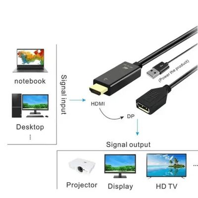 Adaptador conversor HDMI USB 5V P/Displayport JC-CB-DMI/DP