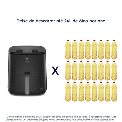 Air Fryer Electrolux por Rita Lobo 7L Preta Efficient 1700W (EAF70) 127V
