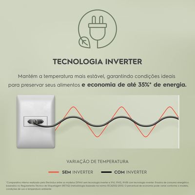 Geladeira Electrolux Frost Free 380L AutoSense Inverter Duplex Branca (IF41) 127V