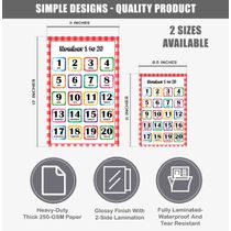 25 Cartazes Laminados Educacionais — Mapas EUA/Mundo, Sistema Solar, Matemática e Mais — Sala/Ensino em Casa/Decoração - Traceease