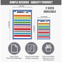 Traceease Pôster Educacional para Ensino Fundamental, Pacote 25 Laminados: Mapas EUA/Mundo, Sistema Solar, Matemática e Mais - Inkdotpot