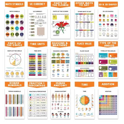Cartazes Educativos Pacote 25 Laminados p/ Ensino Fund., Mapas EUA/Mundo; Sistema Solar; Tabela Periódica; Matemática + Outros - Traceease 27,94 Cm × 43,18 Cm / Multicolorido