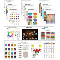 Cartazes Educativos Pacote 25 Laminados p/ Ensino Fund., Mapas EUA/Mundo; Sistema Solar; Tabela Periódica; Matemática + Outros - Traceease