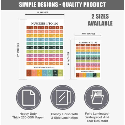 Pôsteres Traceease para Escola — Kit 25 Cartazes Laminados: Mapas EUA/Mundo, Sistema Solar, Tabela Periódica, Matemática e Mais - S4Sassy 21,59 Cm × 27,94 Cm / Multicolorido