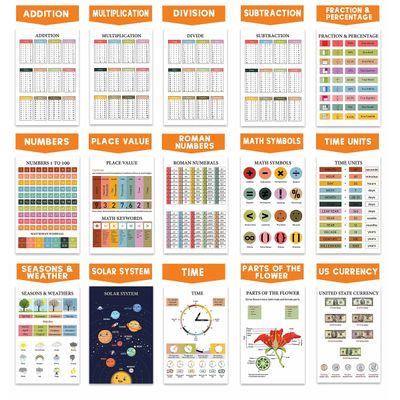 Pôsteres Traceease para Escola — Kit 25 Cartazes Laminados: Mapas EUA/Mundo, Sistema Solar, Tabela Periódica, Matemática e Mais - S4Sassy 21,59 Cm × 27,94 Cm / Multicolorido