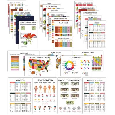 Pôsteres Traceease para Escola — Kit 25 Cartazes Laminados: Mapas EUA/Mundo, Sistema Solar, Tabela Periódica, Matemática e Mais - S4Sassy 21,59 Cm × 27,94 Cm / Multicolorido