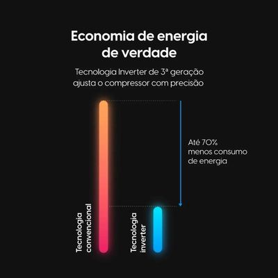 Ar Condicionado 9000 Btus Split Hi Wall Inverter Elgin Eco Iii Frio 220v
