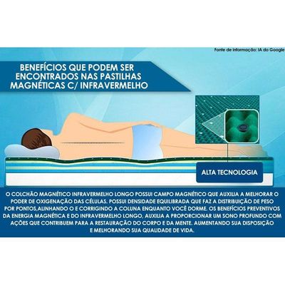 Cama Box CRC King +Colchão Molas Ensacadas Magnético Confort Anjos 193x203