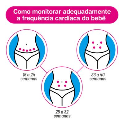 Kit Cuidado Familiar: Monitor de Pressão Arterial + Detector Fetal Doppler