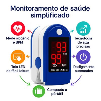 Kit Check-Up: Monitor de Pressão Arterial e Oxímetro Digital