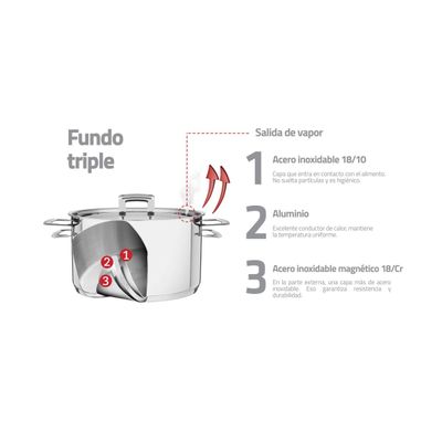 Caçarola Tramontina Brava Funda em Aço Inox Fundo Triplo com Tampa Plana e Alças 20 cm 3,6 L
