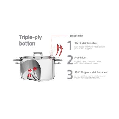 Caçarola Tramontina Brava Funda em Aço Inox Fundo Triplo com Tampa Plana e Alças 20 cm 3,6 L
