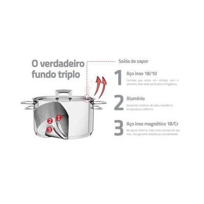 Caçarola Tramontina Funda Em Inox Com Tampa 20 Cm 3,6L
