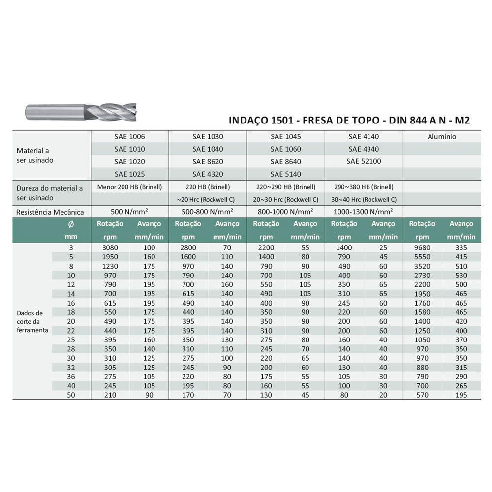 Fresa De Topo Haste Cilíndrica - 9/16X27X83X1/2X4 - 1501