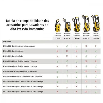 Garrafa P/ Aplicação De Sabão P/ Lavadora De Alta Pressão Tr