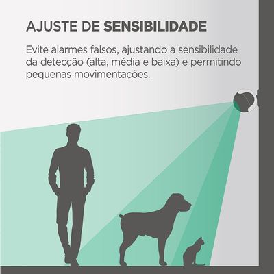Sensor de Presença WiFi Inteligente ELG SHSP500