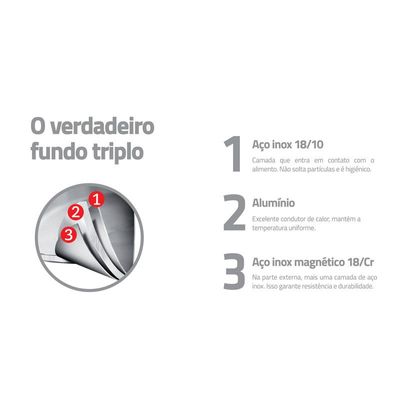 Frigideira Aço Inox Profissional Tramontina