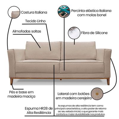 Kit 2 Poltronas e Sofá Living 2 Lugares 1,90m Vega Linho Are