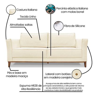 Kit 2 Poltronas e Sofá Living 2 Lugares 1,90m Vega Linho Beg