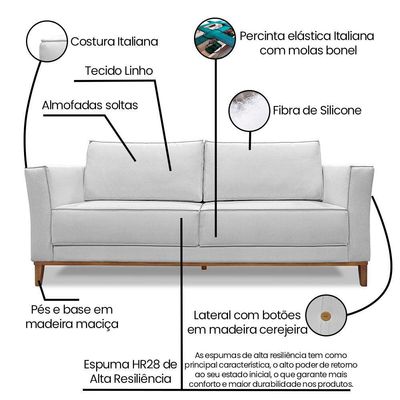 Kit 2 Poltronas e Sofá Living 2 Lugares 1,90m Vega Linho Cas