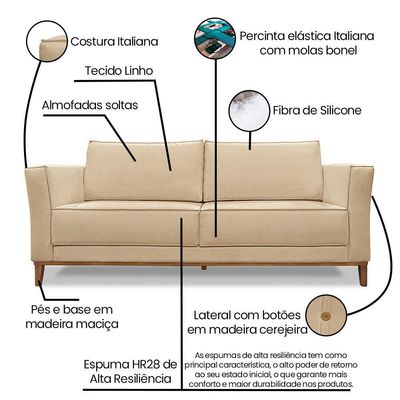 Kit Poltrona E Sofá 2 Lugares 1,70m Pés Castanho Dourado