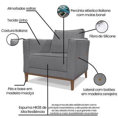Kit 2 Poltronas e Sofá Living 2 Lugares 1,90m Vega Linho Gra
