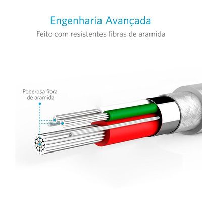 Cabo Anker Powerline Micro Usb 1,8m Branco
