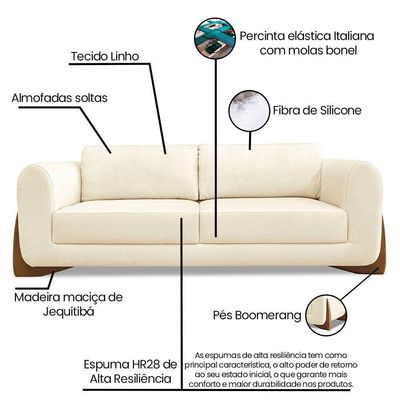 Kit Poltrona E Sofá 2 Lugares 1,60M Linho Bege Pés Castanho