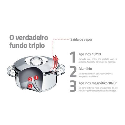 Conjunto Jogo Panelas 4pc Inox Fundo Triplo Tramontina Solar