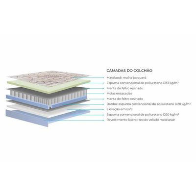 Colchão King Molas Ensacadas  MasterPocket Jasmim Euro Pillow (193x203x34) - Polar