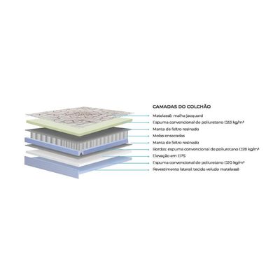 Colchão King Molas Ensacadas  MasterPocket Jasmim Euro Pillow (193x203x30) - Polar