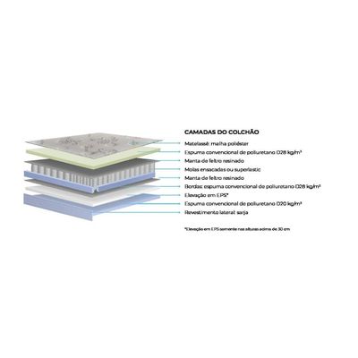 Colchão Casal Molas Superlastic  Diamond Euro Pillow (138x188x30) - Polar