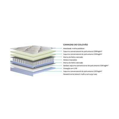 Colchão King Molas Ensacadas  MasterPocket Cristal Euro Pillow Clean (193x203x36) - Polar