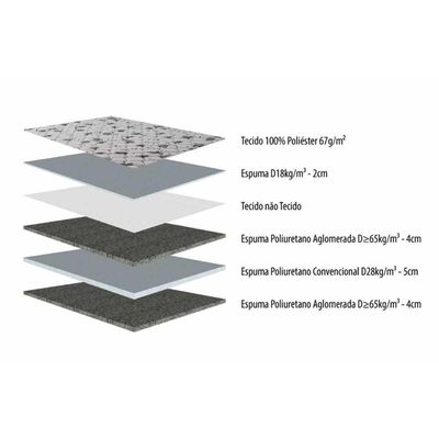 Colchão Solteiro Espuma  Compact AG 65 /  D28 /   Black Double Face (88x188x25) - Herval