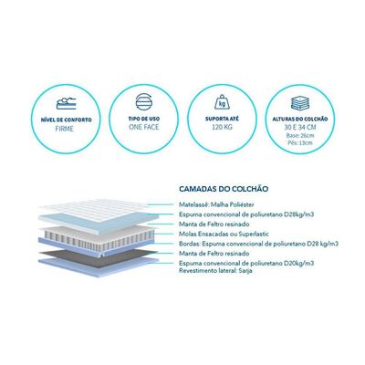 Cama Box Solteiro: Colchão Molas Polar MasterPocket Ensacadas Rubi + Base CRC Rústico White(88x188)