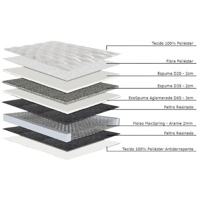 Cama Box Baú King: Colchão Molas Herval Maxspring Nesser + Base Crc Courano Clean(193X203)