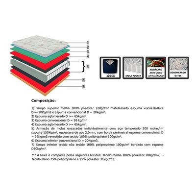 Colchão King Molas Ensacadas  MasterPocket Memory HP Pillow Top (193x203x30) - Orthoflex