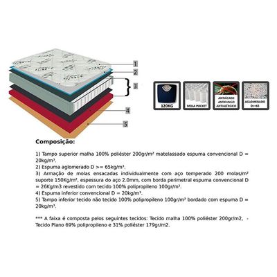 Colchão King Molas Ensacadas  MasterPocket Pleasure Space Pillow Top (193x203x35) - Orthoflex