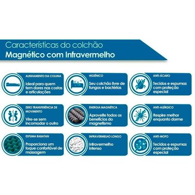 Colchão King Espuma D33 Magnético c/ Confort Euro Pillow (193x203x32) - Anjos