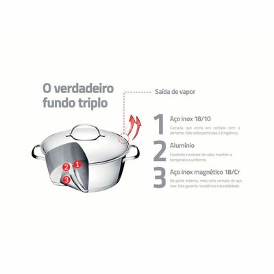 Jogo De Panelas Tramontina Allegra Em Aço Inox Com Fundo Triplo E Tampas De Inox 2 Peças
